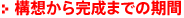 構想から完成までの期間