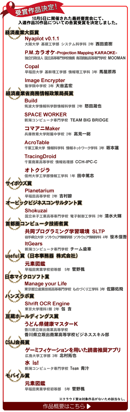 受賞者リスト