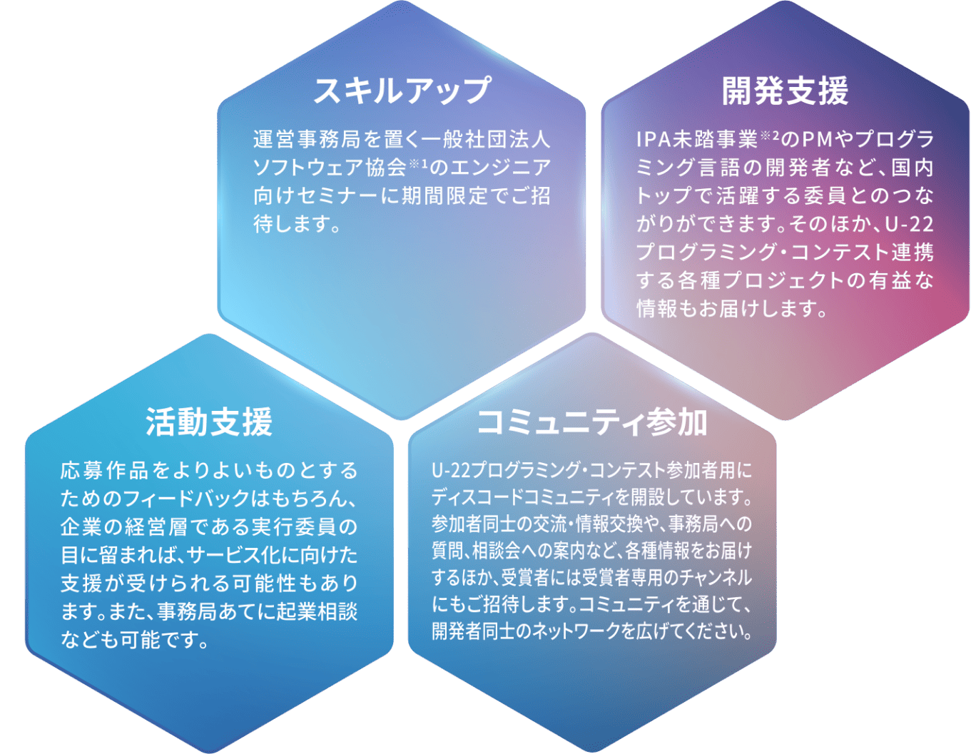スキルアップ|開発支援|活動支援|コミュニティ参加